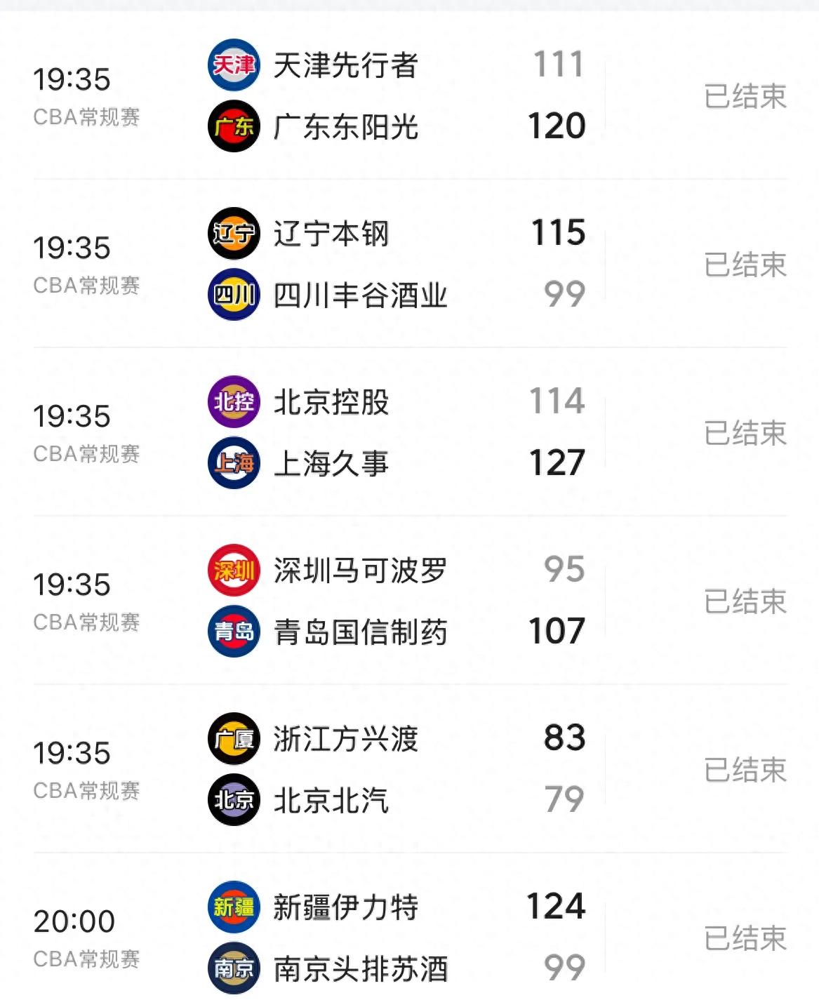 Kaiyun(中国)开云-包含赛后数据：投篮命中率北京46%，上海44%，细节决定胜负！的词条