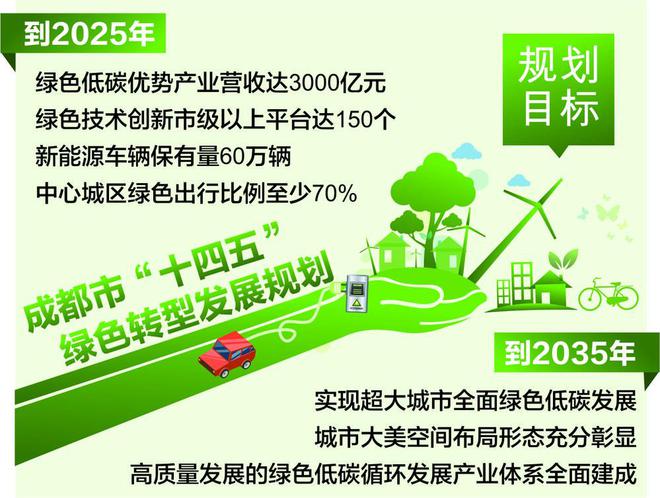 包含“绿色低碳”足球场馆在全国推动,行业绿色转型展现新气象的词条 包含“绿色低碳”足球场馆在全国推动,行业绿色转型展现新气象的词条