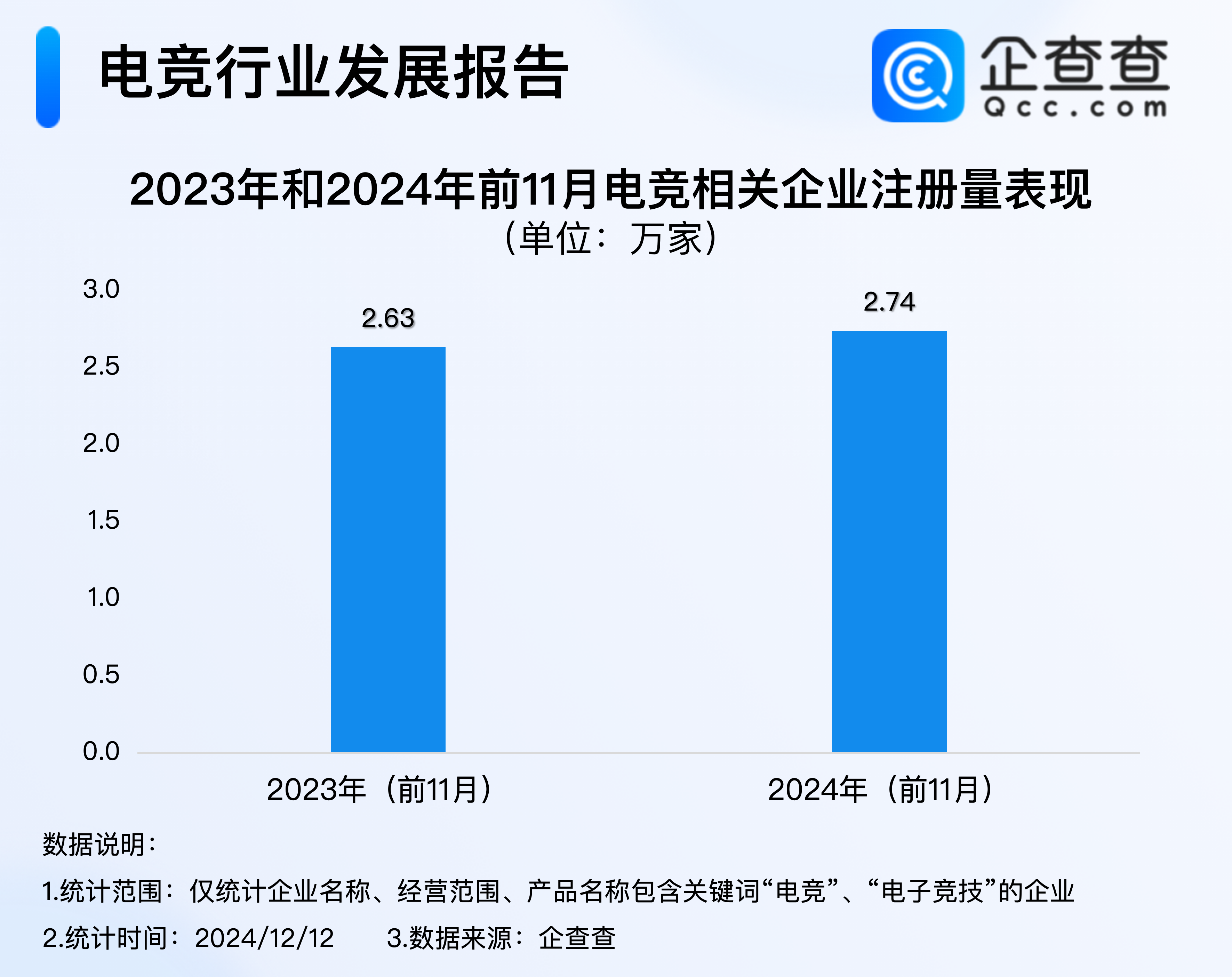 包含电竞行业监管不断完善，行业生态逐步优化的词条